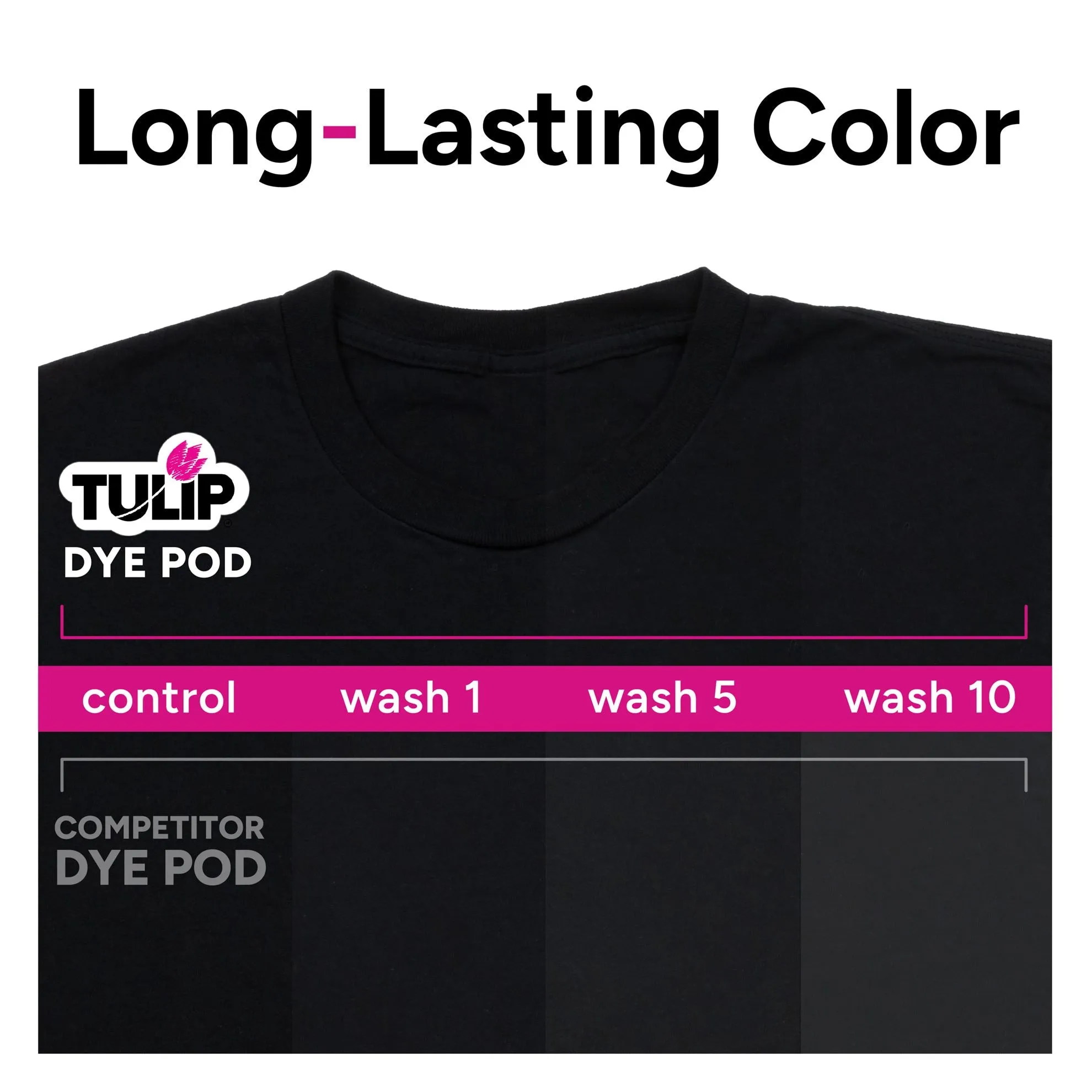 Tulip Fabric Dye Pod Blackout (Black)